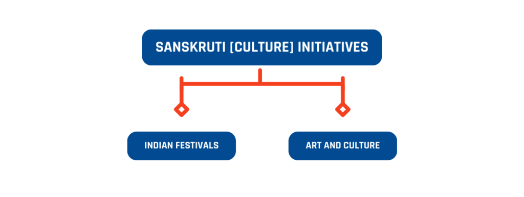 Sanskruti [Culture] Initiatives